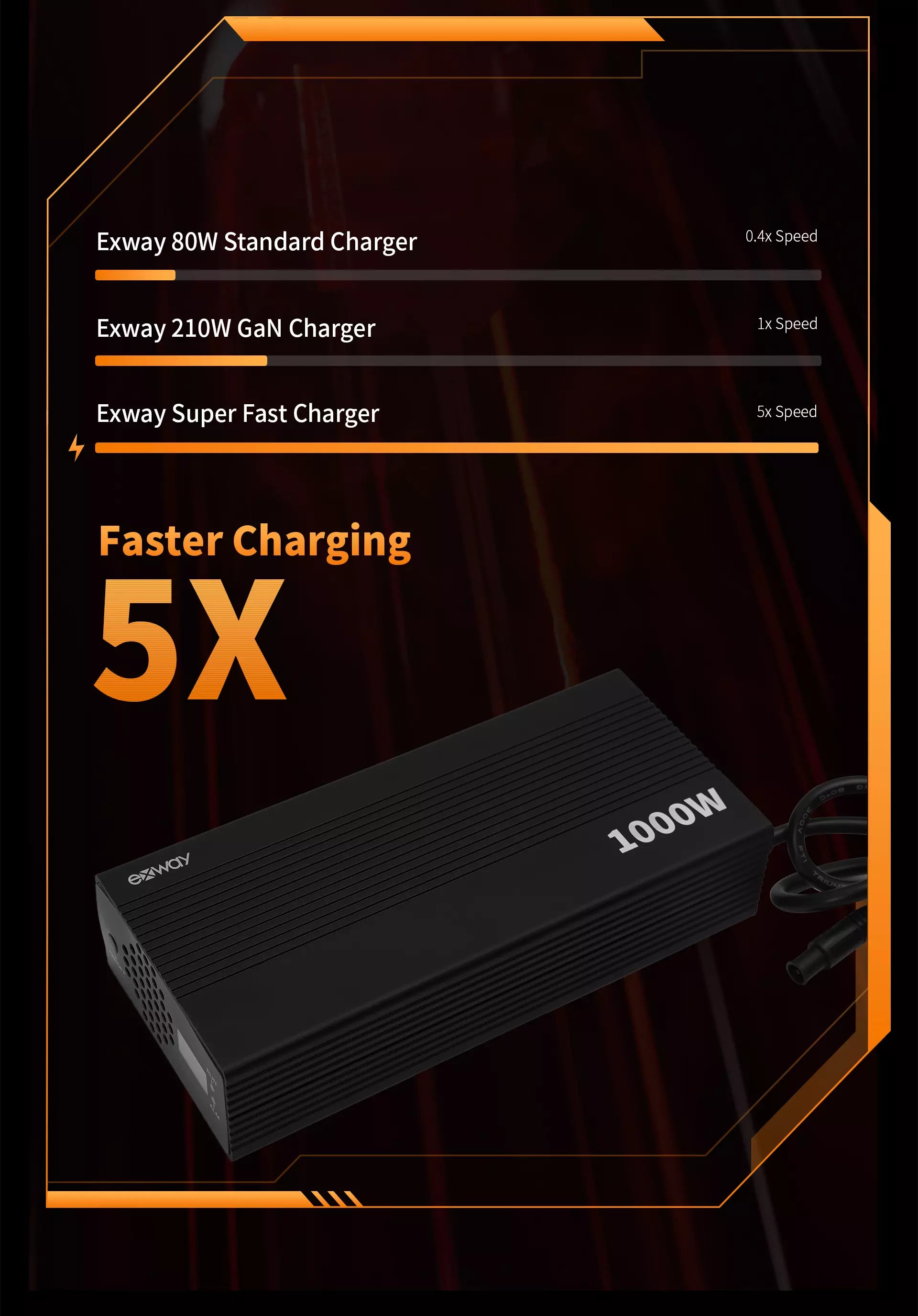 Cargador Exway 1000W