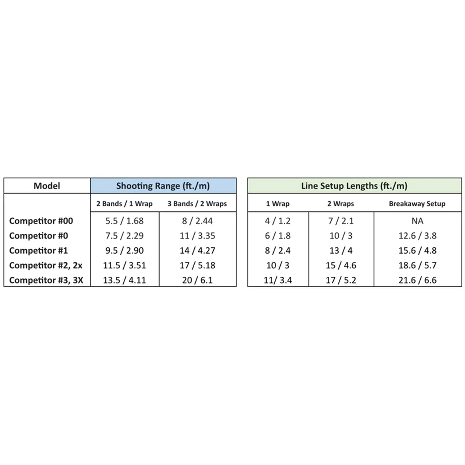 Arpón de Caoba Competitor Series | Two Bands - Single Wrap Line Riffe