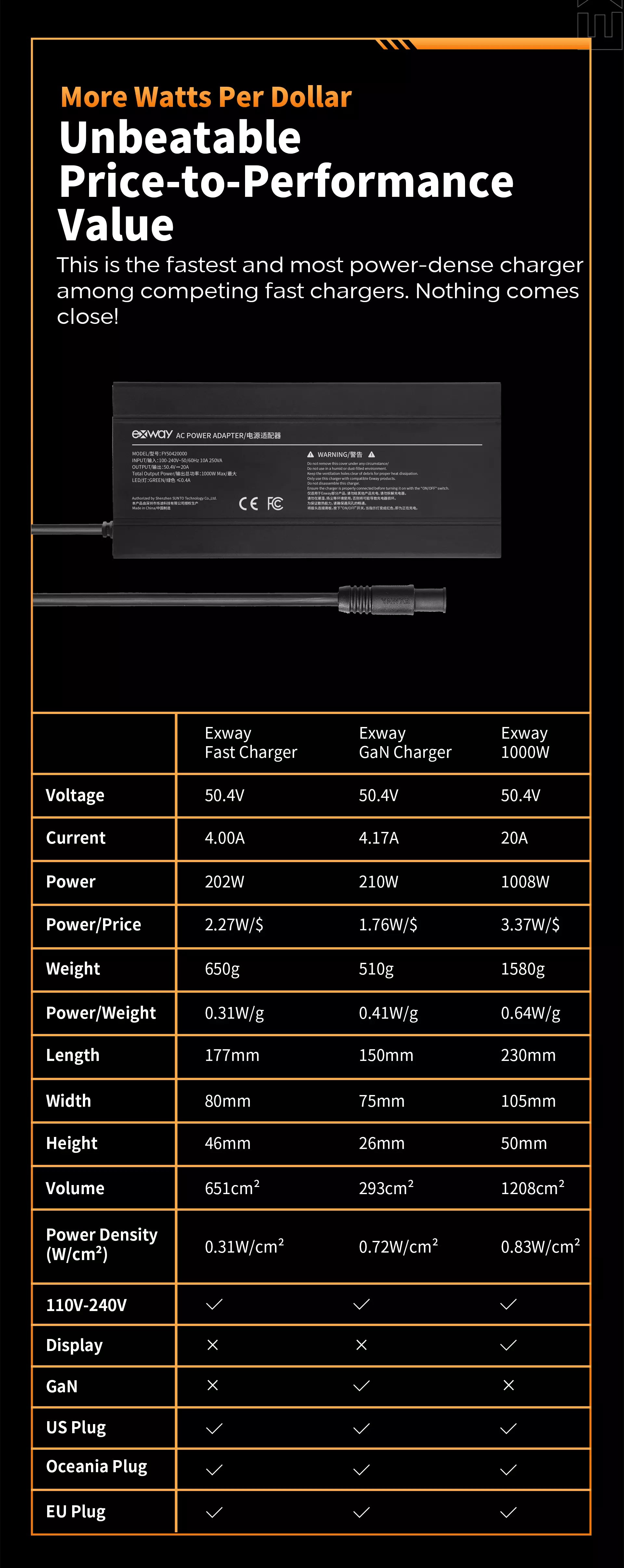 Cargador Exway 1000W